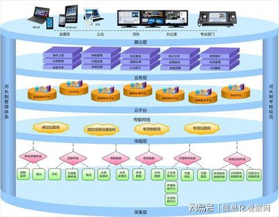 信息技術將河湖治理帶入智慧時代