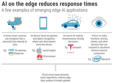 2018年人工智能領(lǐng)域值得關(guān)注的趨勢(shì) 13個(gè)視角展望未來(lái)信息技術(shù)