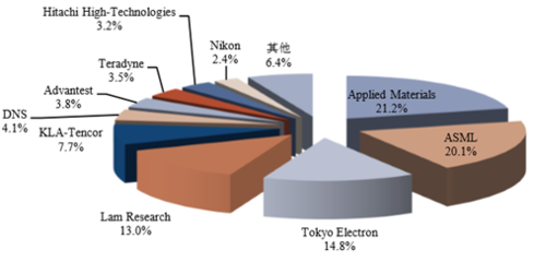 2016-2022年中國(guó)半導(dǎo)體行業(yè)市場(chǎng)運(yùn)營(yíng)態(tài)勢(shì)與發(fā)展前景預(yù)測(cè)